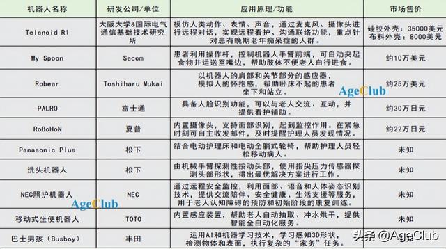 养老护理员缺千万！护理机器人国货升级，距离规模化应用有多远？