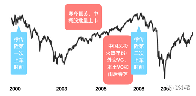 仅仅是昨天：我们亲历的萧条、繁荣和时代