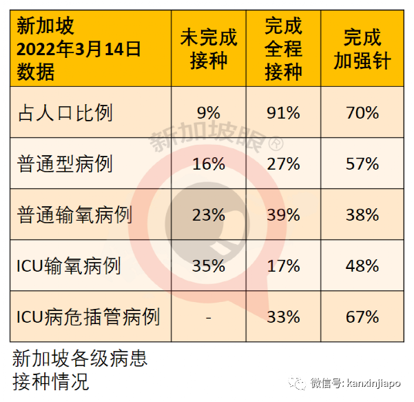 新加坡增9042+8，政府再宣放宽新政策；张文宏：这些准备都没做，能躺平吗？