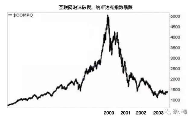 仅仅是昨天：我们亲历的萧条、繁荣和时代