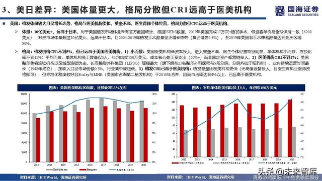 植发医疗行业深度报告：海外植发渗透率、竞争格局与龙头路径