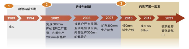 中金 | 半导体材料系列：复盘硅片产业变迁，展望国产化发展机遇