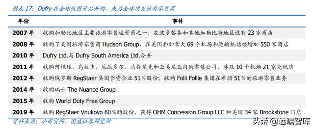 免税龙头，中国中免：一骑绝尘，采购+物流+渠道构筑壁垒