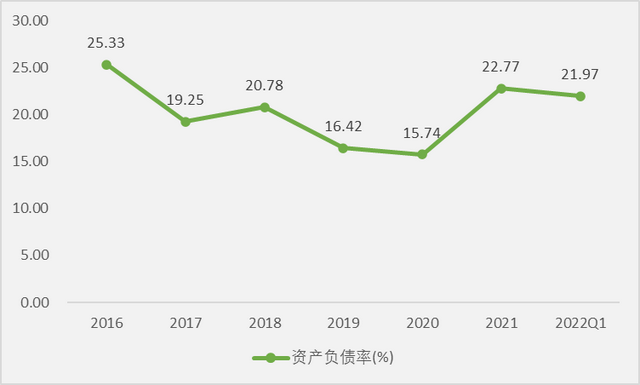 卤味龙头绝味食品