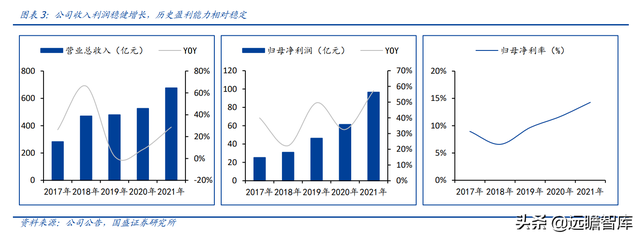 免税龙头，中国中免：一骑绝尘，采购+物流+渠道构筑壁垒