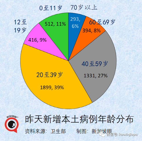 新加坡首例！一岁半幼儿感染新冠后因并发症不治身亡