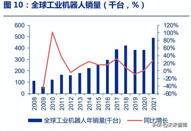 减速机行业研究：机器人零部件最大单品，“关节”定义仿生自由度