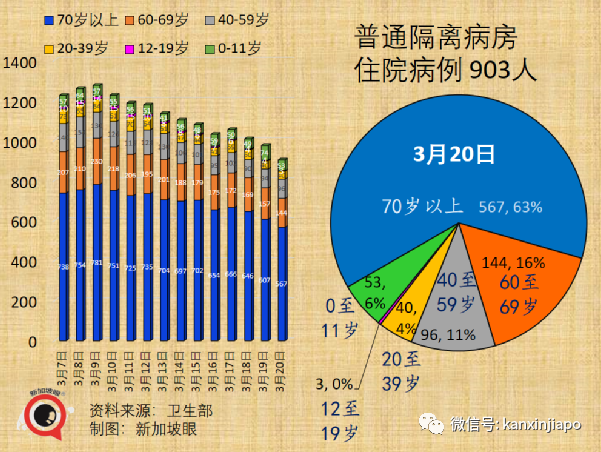 新加坡入境旅客近两月翻倍；张文宏认为中国抗疫需要注意3点