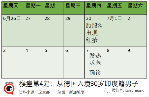 取消捅鼻子、取消血检！即日起入境中国继续松绑；新加坡一连三天出现猴痘病例