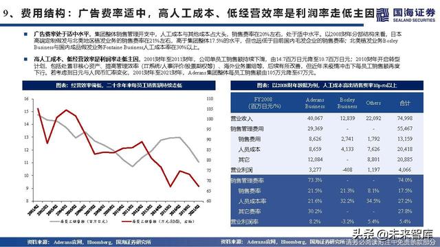 植发医疗行业深度报告：海外植发渗透率、竞争格局与龙头路径