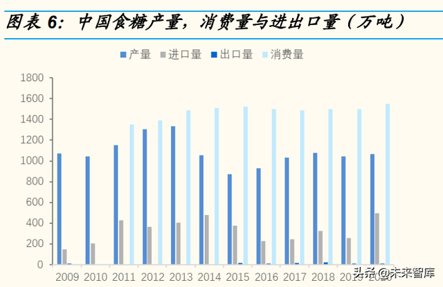 代糖行业研究：消费升级趋势下，产品百花齐放