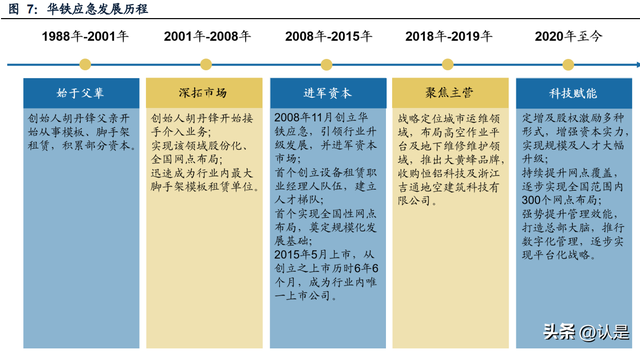 建筑设备租赁企业对比专题报告：华铁应急与宏信建设