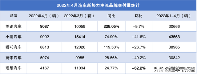 特写｜蔚来520赴新加坡上市，李斌到底在“急”什么？