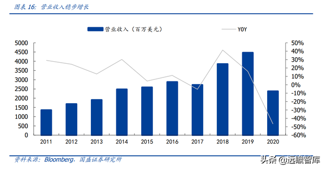 免税龙头，中国中免：一骑绝尘，采购+物流+渠道构筑壁垒