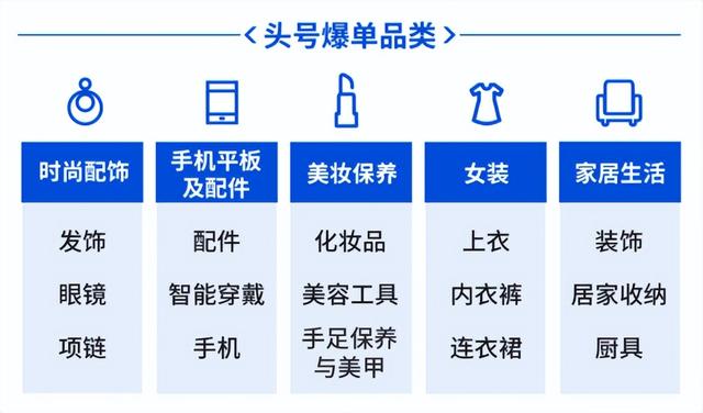 上半年热销，下半年爆单！Shopee选品指南公布了