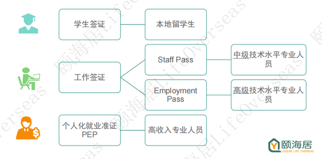 选择合适自己的道路——新加坡移民政策总概述