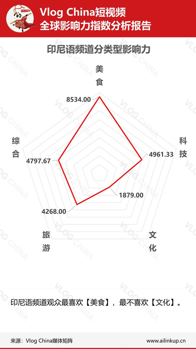 国内短视频在海外影响如何？上周真实数据让你一目了然