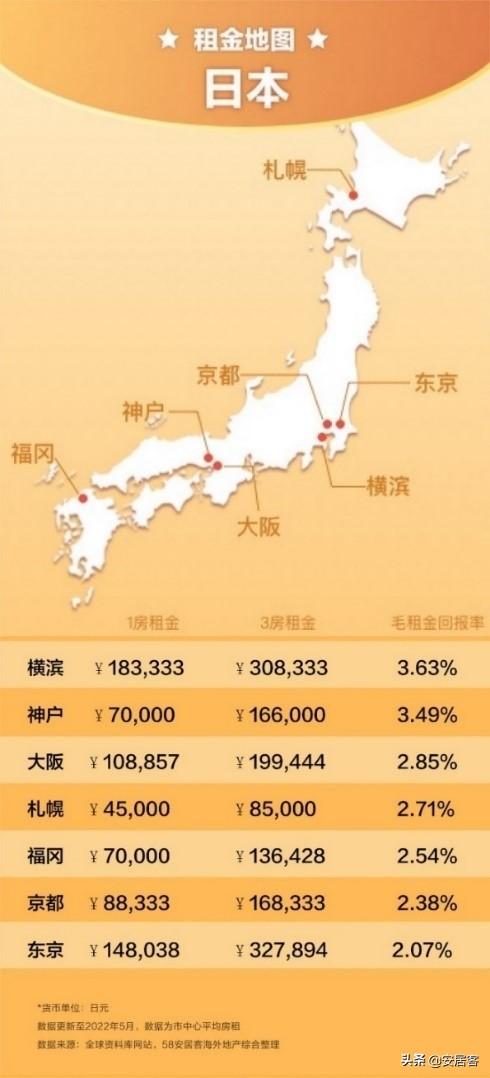 海外地产观察：全球房租猛涨，留学生表示空气中弥漫着涨价的味道