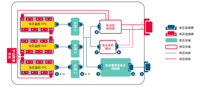 Molex莫仕汽车连接器解决方案 | 新能源电池包（Battery Pack)