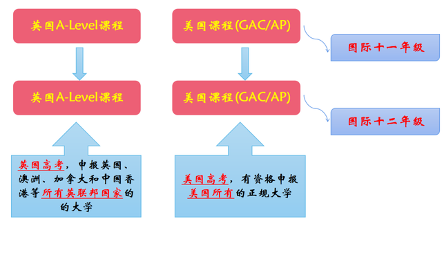 新星：深圳中宏书院