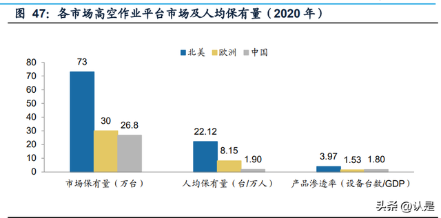 建筑设备租赁企业对比专题报告：华铁应急与宏信建设