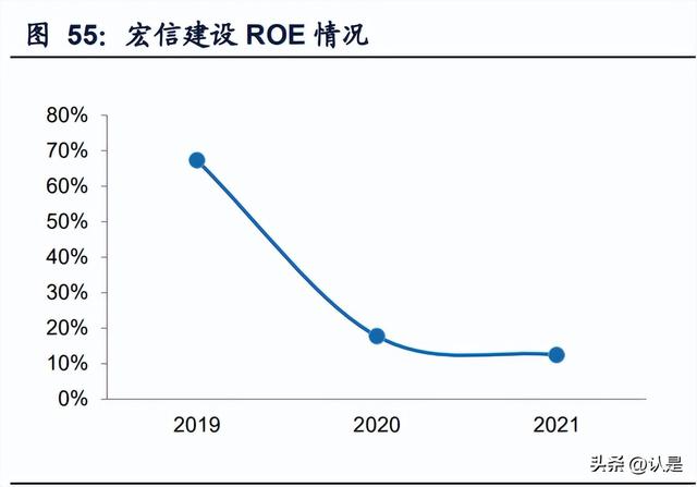 建筑设备租赁企业对比专题报告：华铁应急与宏信建设