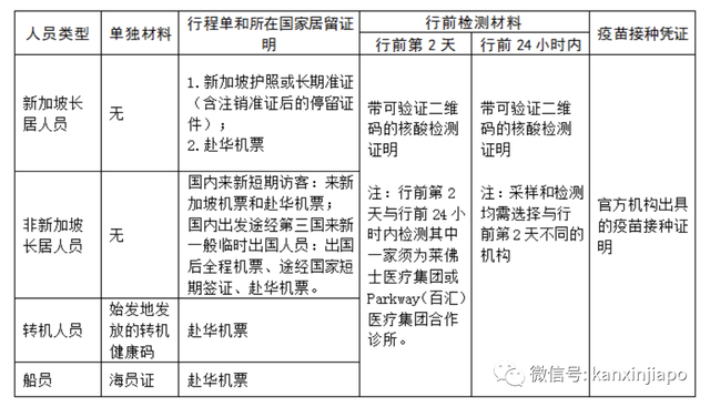 回国更便捷！6月有望增开多条赴华航班