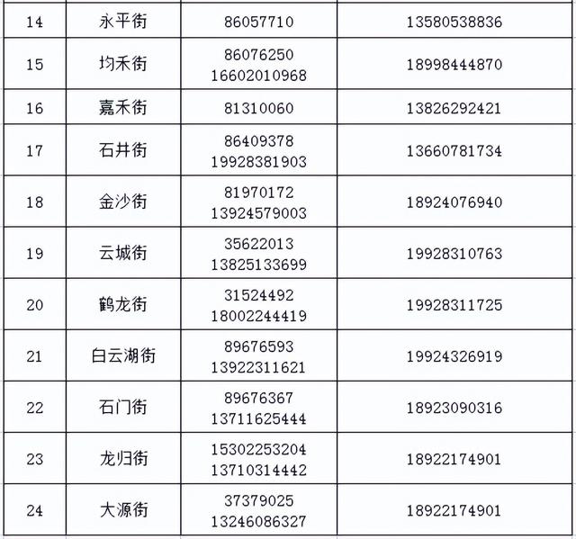 广东疫情今天最新消息：昨日新增本土“14+6”，均在广州！惠州佛山最新通告