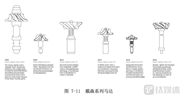 “失败者”戴森的发明家精神