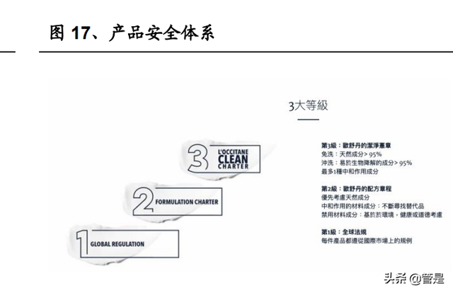 化妆品行业L'OCCITANE研究报告：积极求变的全球天然个护集团