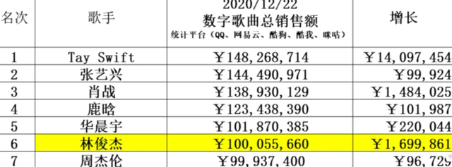 出道19周年的林俊杰多有钱？顶级享受、各种奢侈，有资本拽