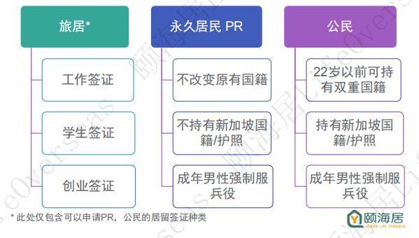 选择合适自己的道路——新加坡移民政策总概述