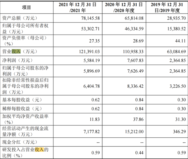 阿宽食品2021年净利下滑22%，活跃买家“蒸发”87万人，董事长具有新加坡永居权