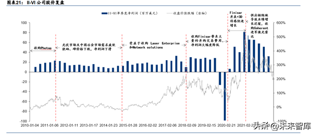 光芯片行业深度研究：光电子产业国产化的下一站