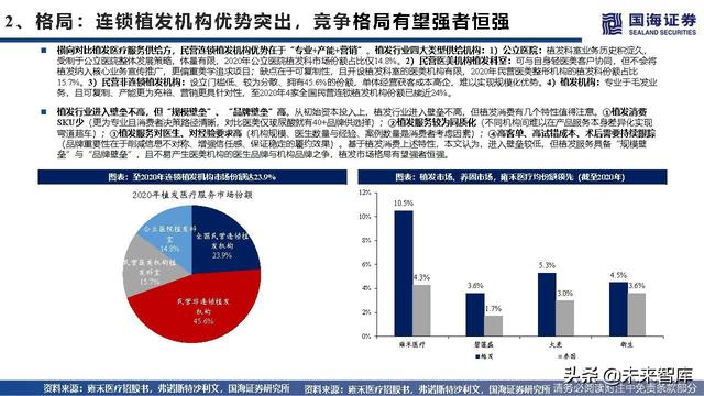 植发医疗行业深度报告：海外植发渗透率、竞争格局与龙头路径