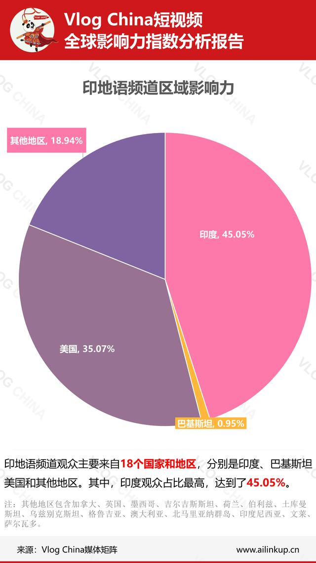 国内短视频在海外影响如何？上周真实数据让你一目了然