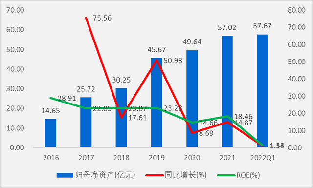 卤味龙头绝味食品