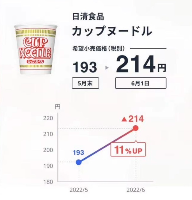 快吃不起！“卡乐比、Pocky、美味棒”日本万种食品齐喊涨