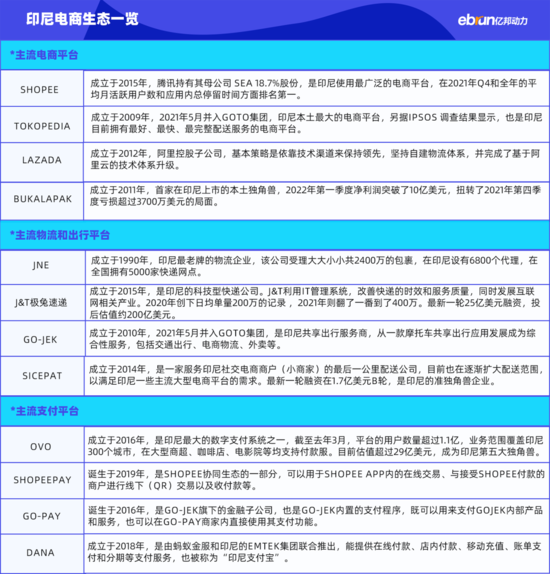 SHEIN折戟亚马逊却步 印尼还是跨境出海的“天堂”吗？