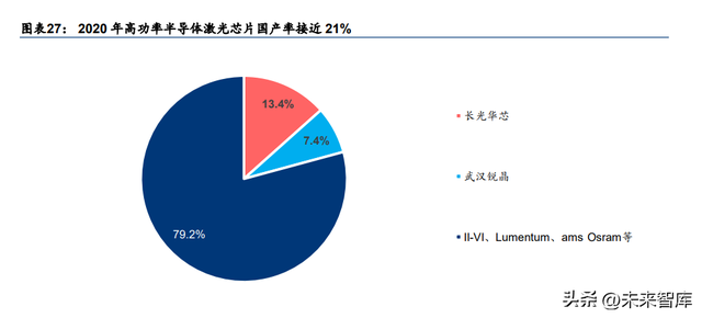 光芯片行业深度研究：光电子产业国产化的下一站