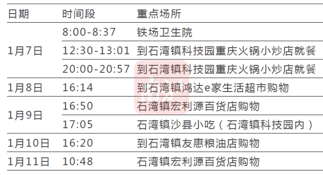 紧急叫停！涉疫火龙果、车厘子流入这些地方→