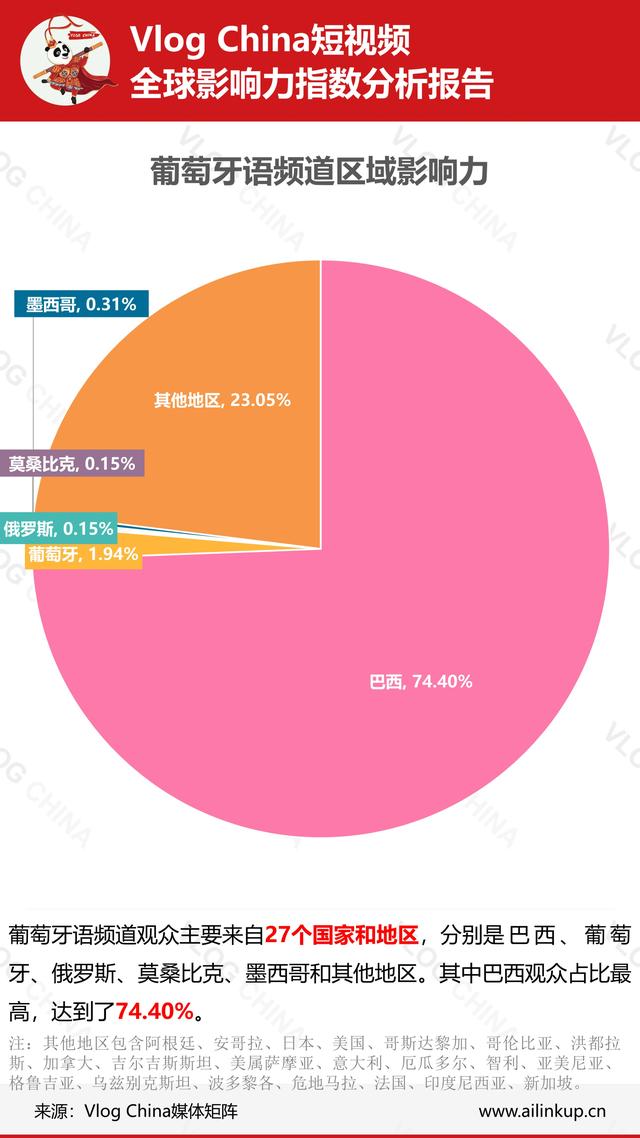 国内短视频在海外影响如何？上周真实数据让你一目了然