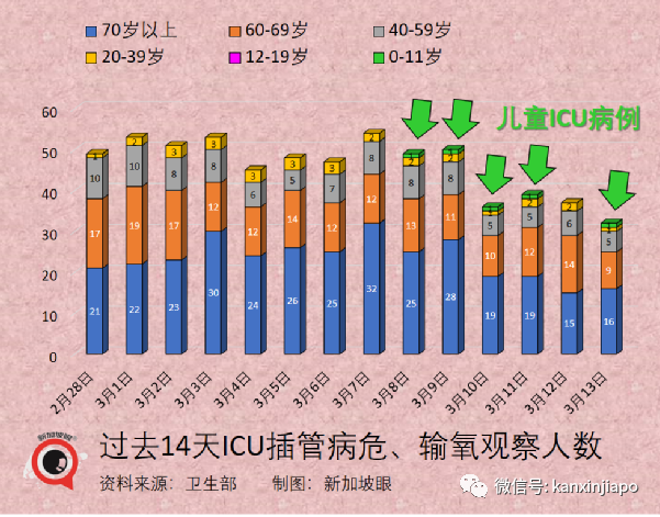 新加坡增9042+8，政府再宣放宽新政策；张文宏：这些准备都没做，能躺平吗？