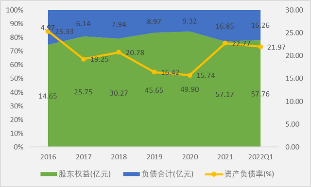 卤味龙头绝味食品