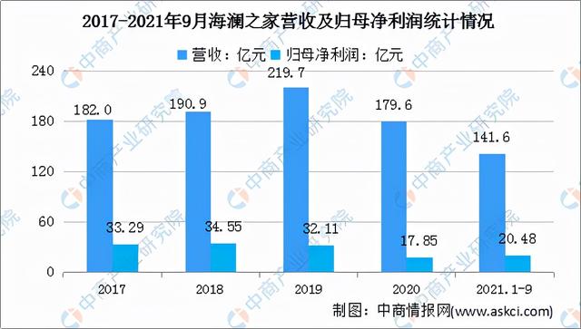 2022年中国服装行业市场前景及投资研究预测报告