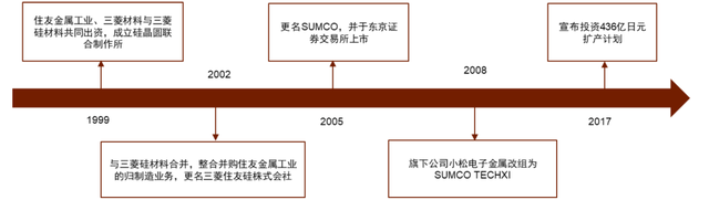 中金 | 半导体材料系列：复盘硅片产业变迁，展望国产化发展机遇