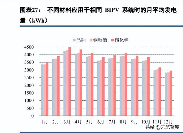 薄膜电池行业深度研究：薄膜电池，蓄势待发