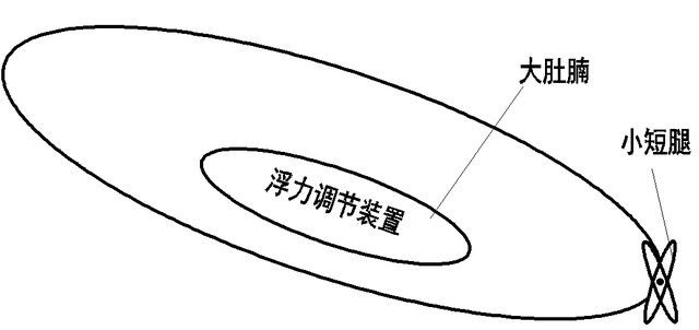 圆水下机器人的“芭蕾”梦