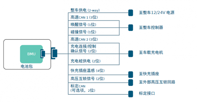 Molex莫仕汽车连接器解决方案 | 新能源电池包（Battery Pack)