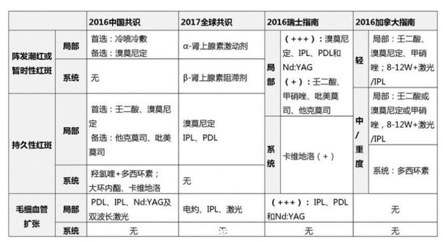 开课了！教你皮肤“发炎”看部位